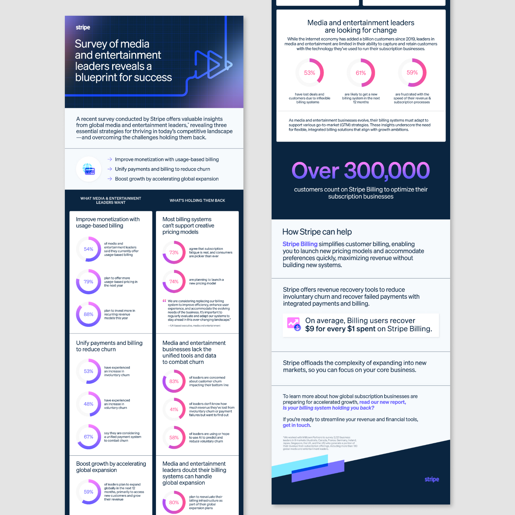 Stripe – 3 (1)